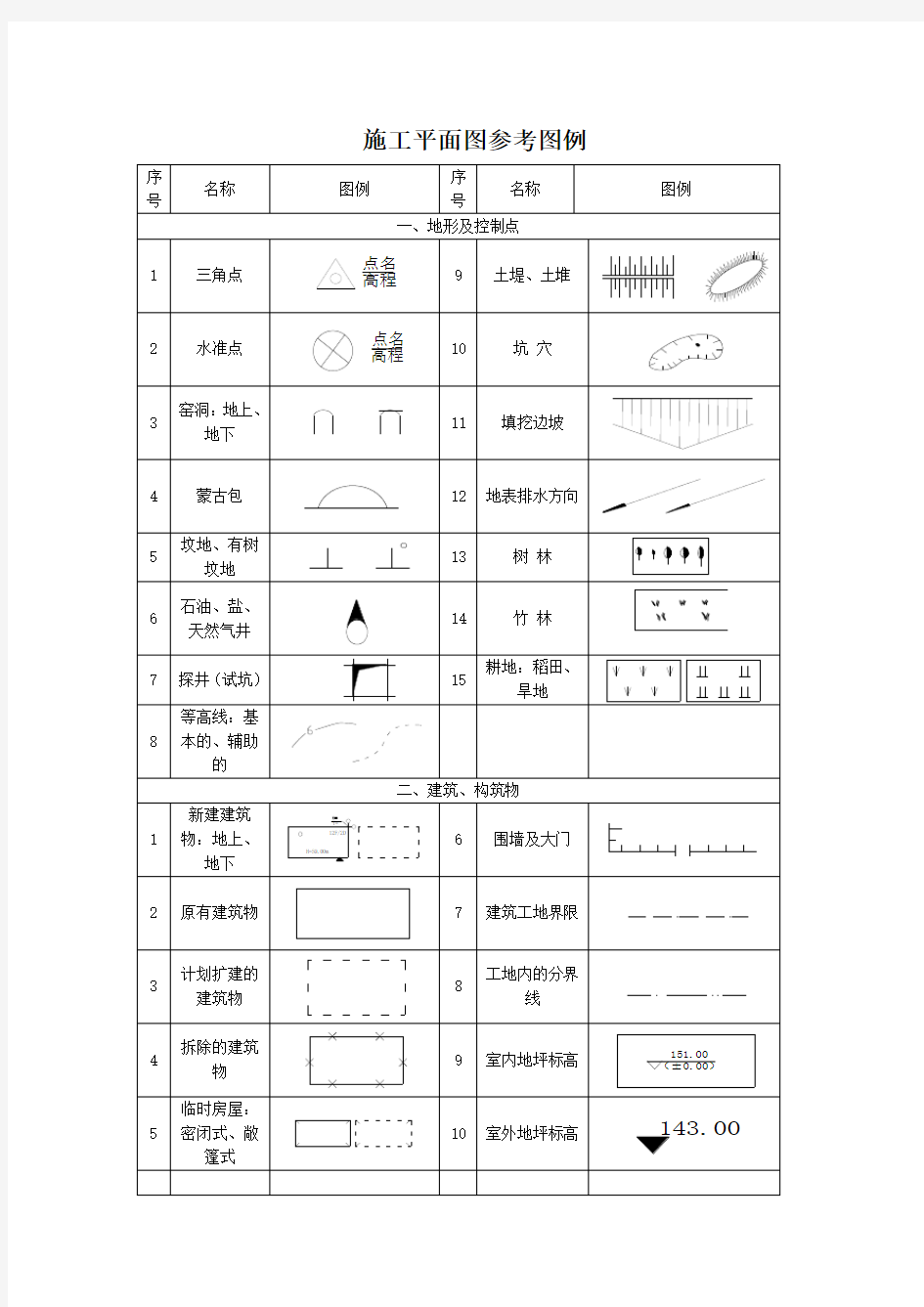 施工平面图参考图例(最新版)