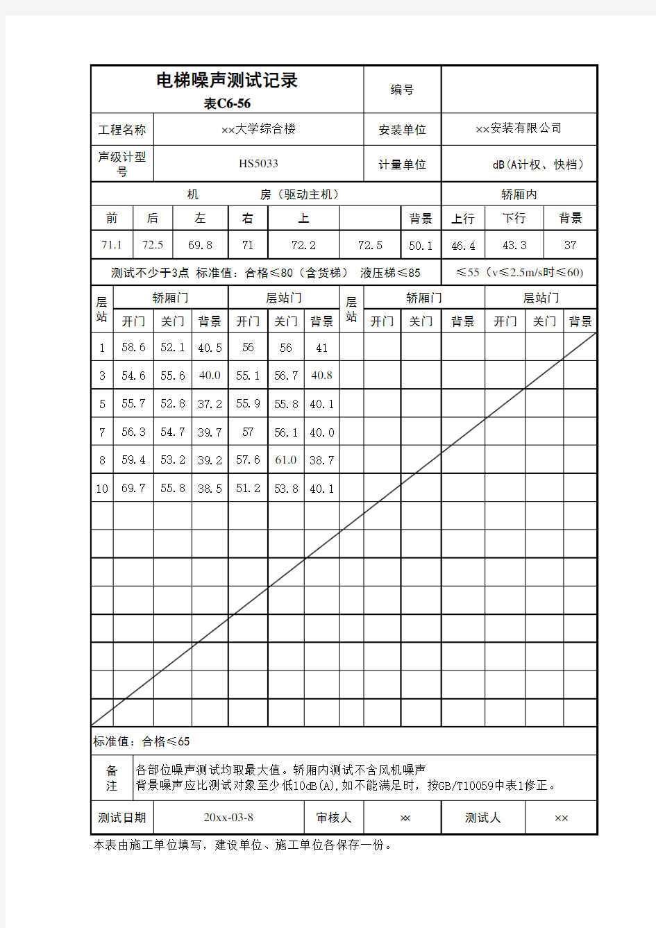 电梯噪声测试记录-建筑公司资料员资料施工试验记录表格填写范例工程资料用表施工记录