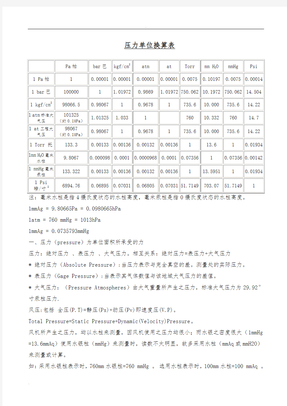 常用压力单位换算表