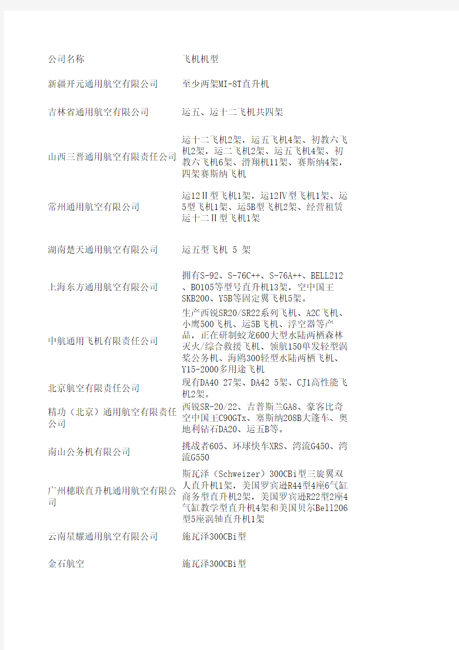 2017通航企业拥有飞机种类汇总