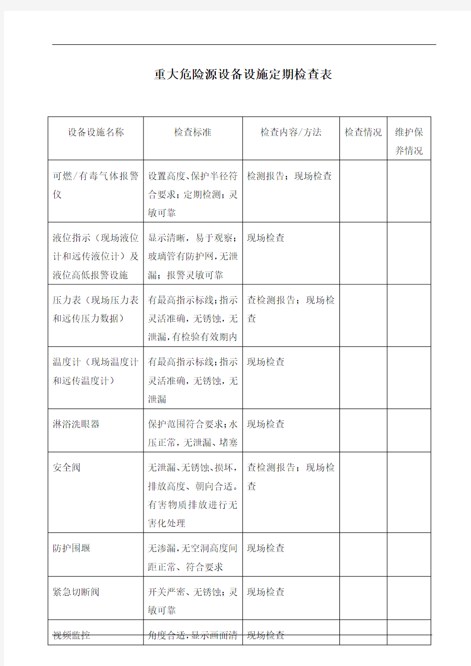 重大危险源设备设施定期检查表