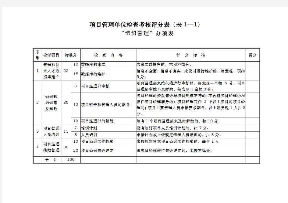 中建三局项目管理办法63