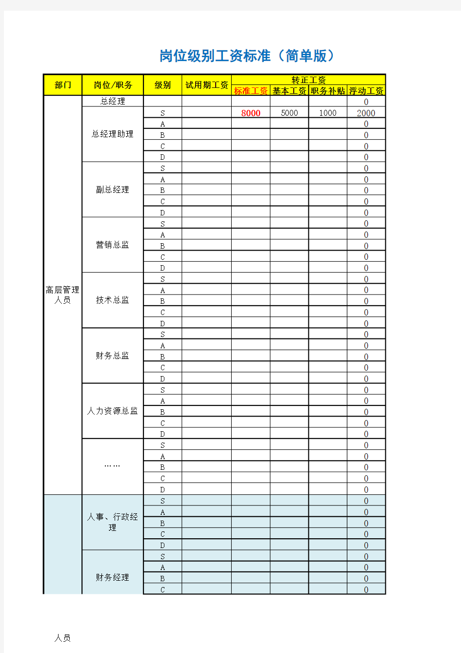 2020年岗位级别工资标准(简单版)