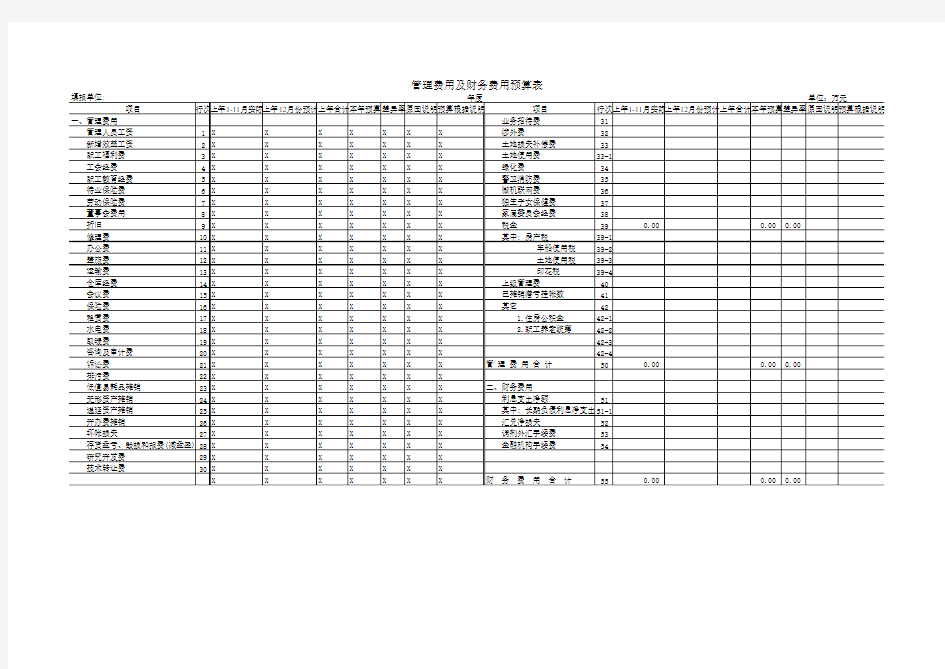 管理费用及财务费用预算表