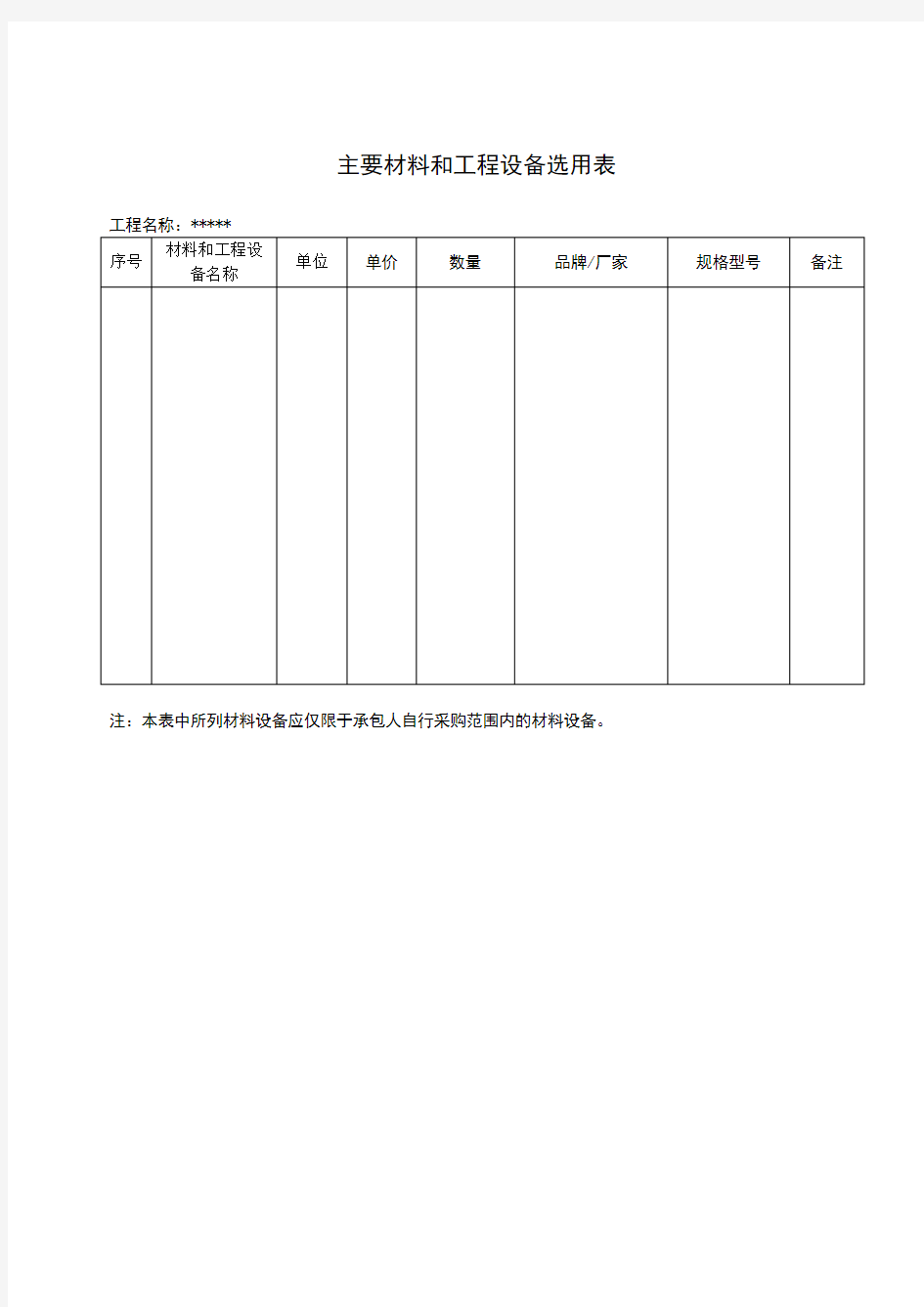 主要材料和工程设备选用表