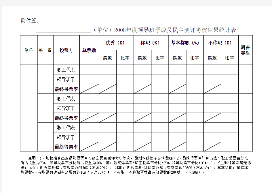 领导班子成员民主测评等次统计表