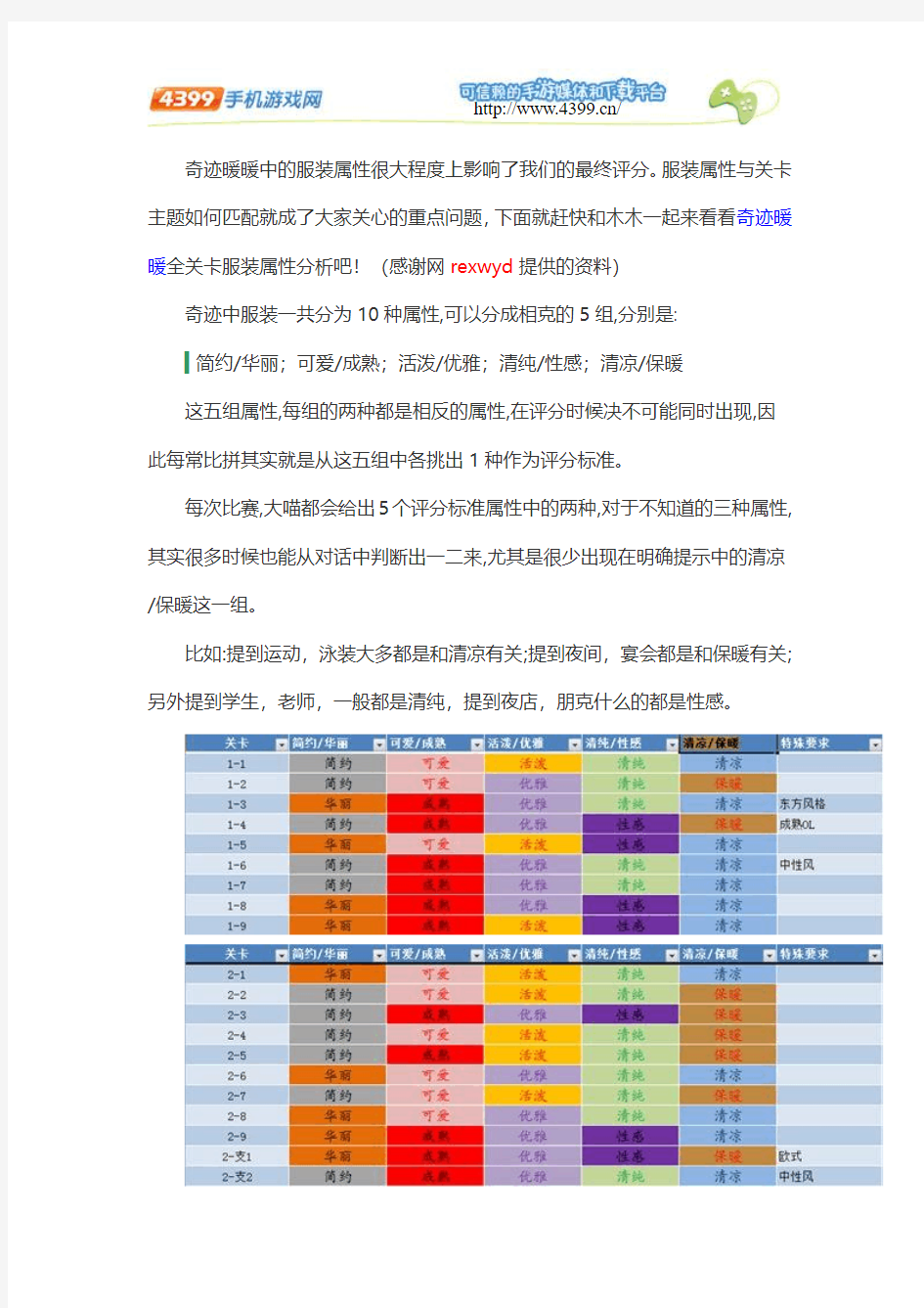 奇迹暖暖衣服大全 属性大全