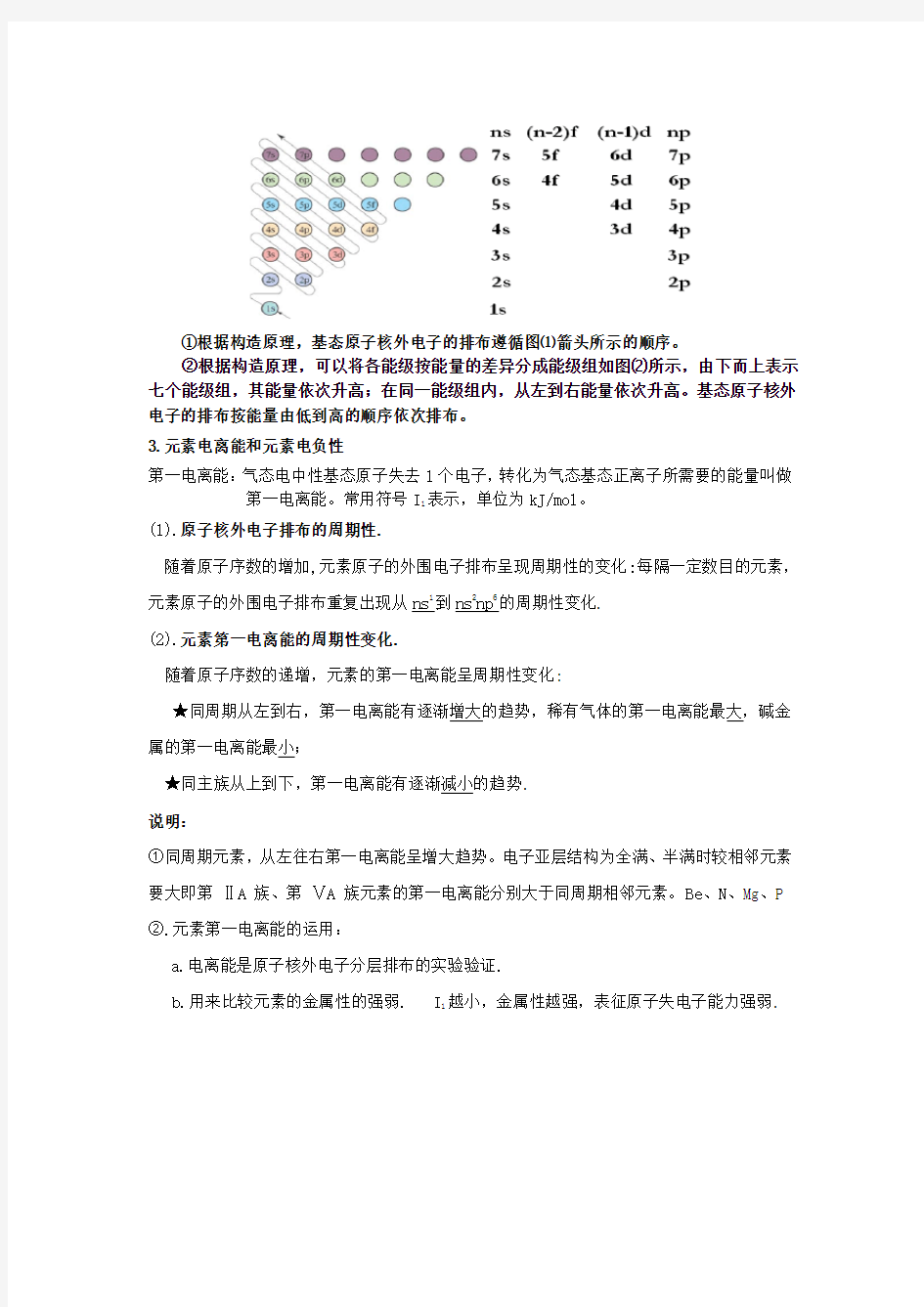 高中化学选修《物质结构与性质》知识点提纲,苏教版