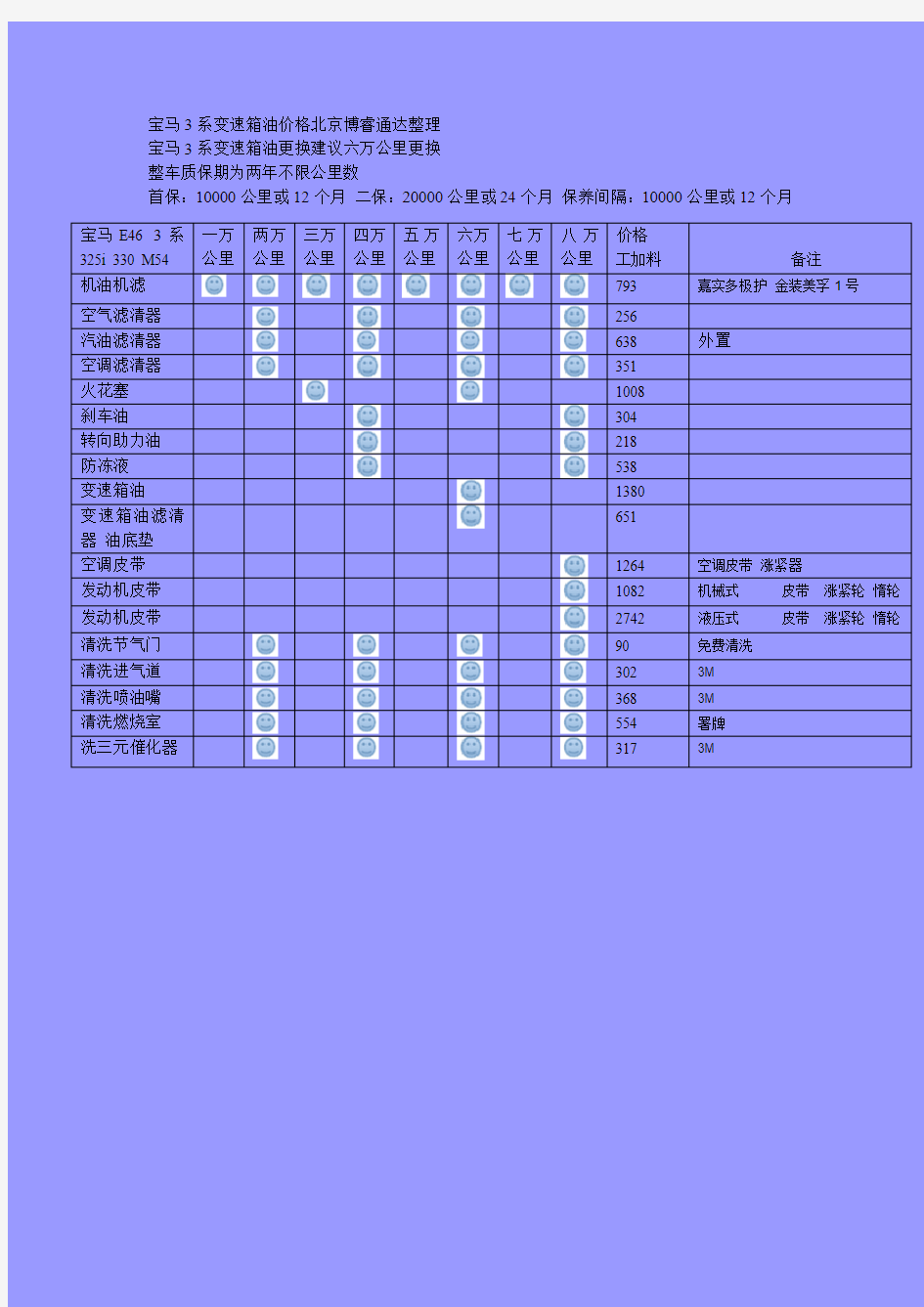 宝马3系变速箱油