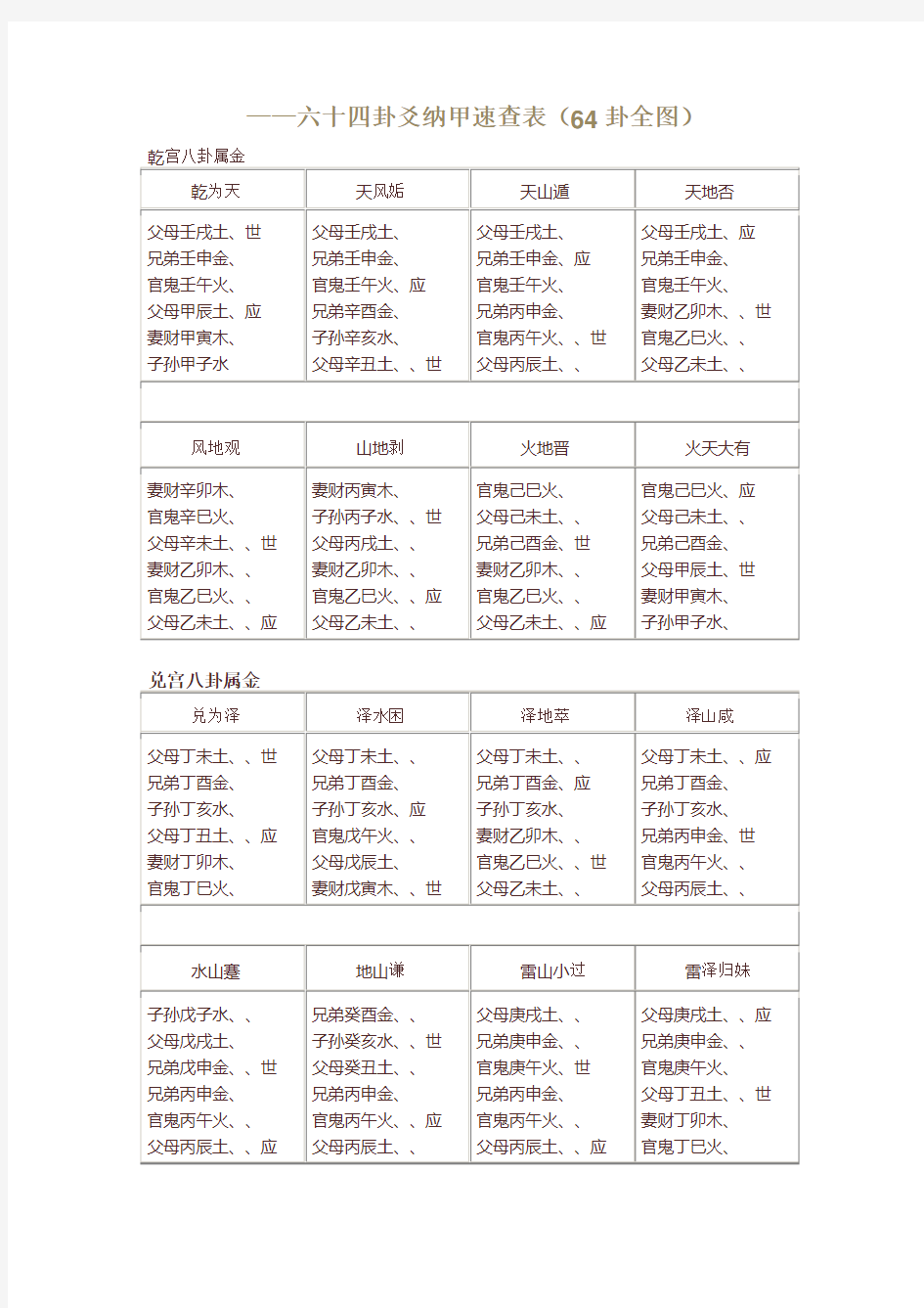 64卦全图—六爻预测必备