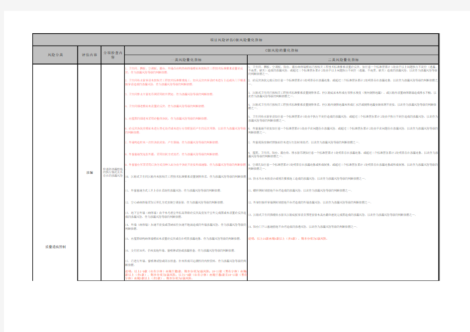 质量风险评估表
