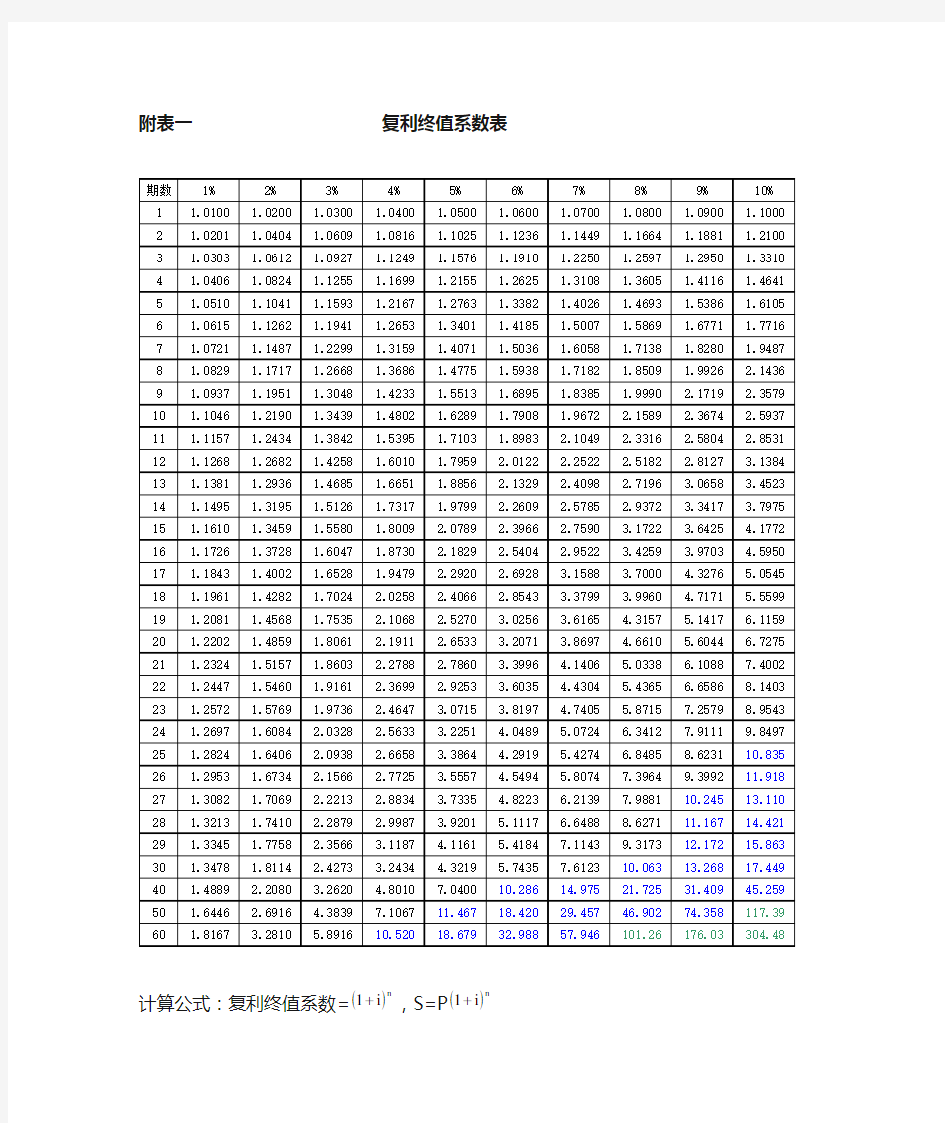 年金现值、终值、复利现值、终值系数表