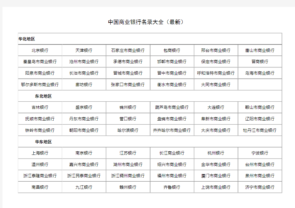 中国商业银行名录大全(最新)