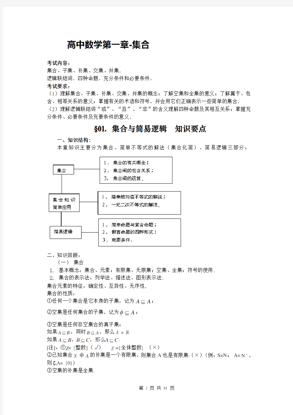 江苏省高中数学知识点总结