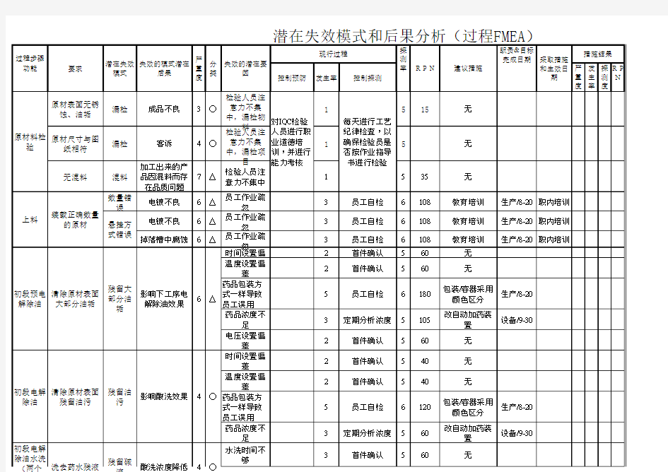 电镀制程PFMEA