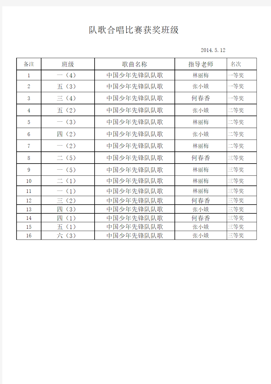 队歌合唱比赛获奖班级