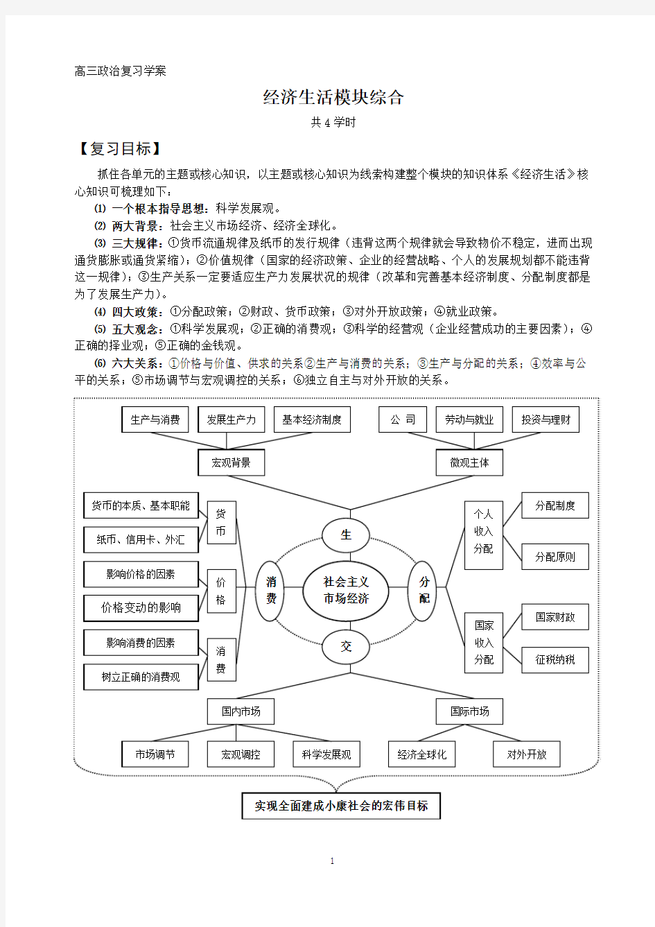 高三政治《经济生活》二轮复习教学案