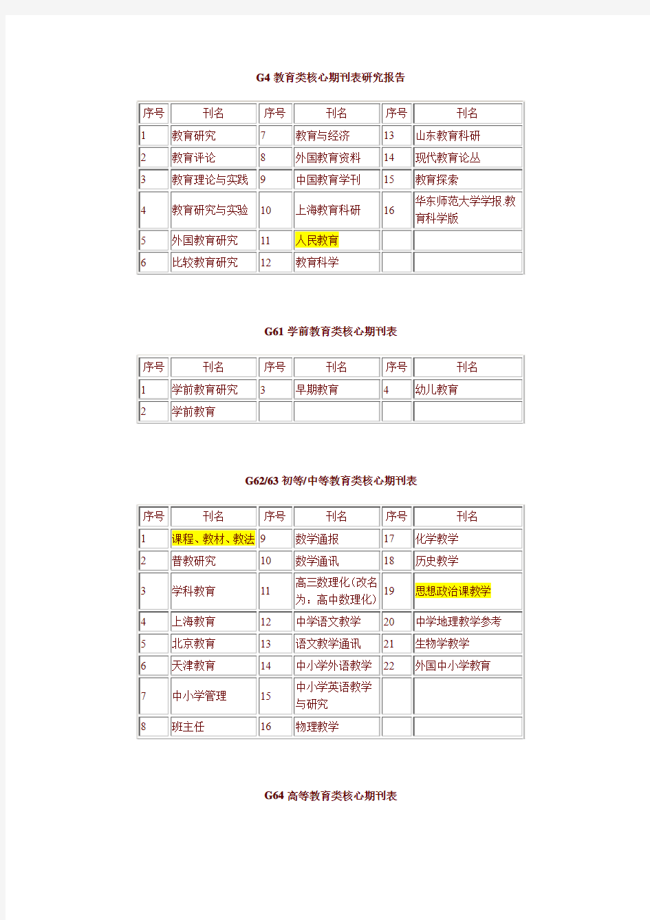 G4教育类核心期刊表研究报告