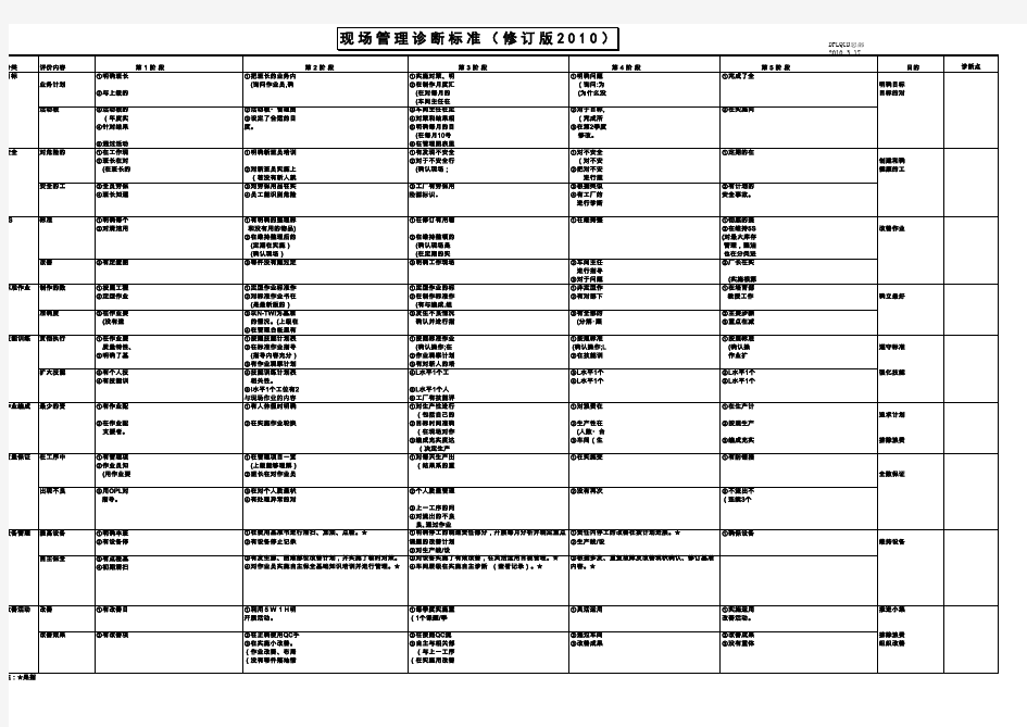 现场管理诊断表(精华版)