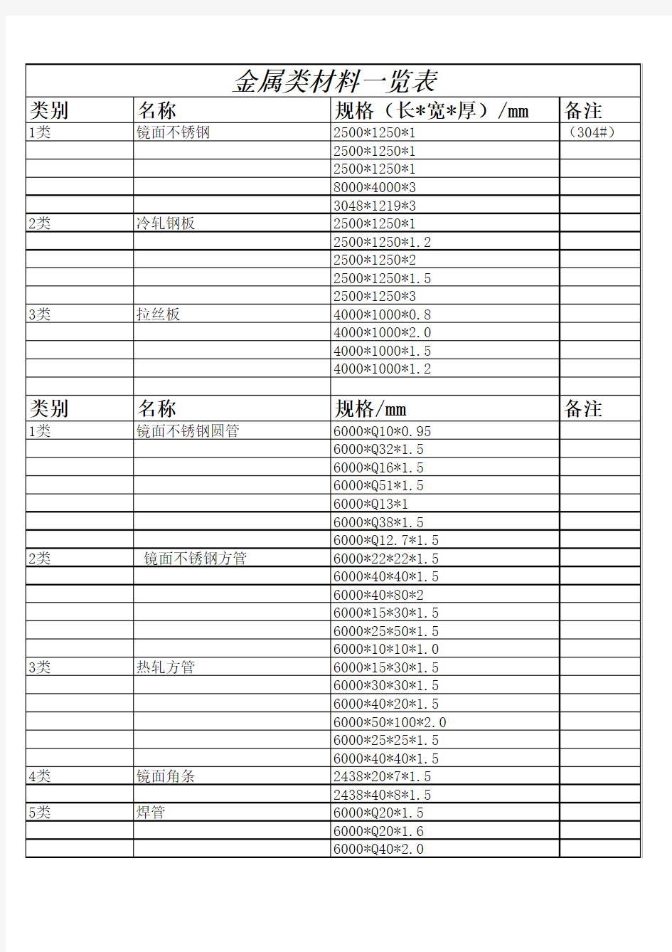 金属材料规格一览表