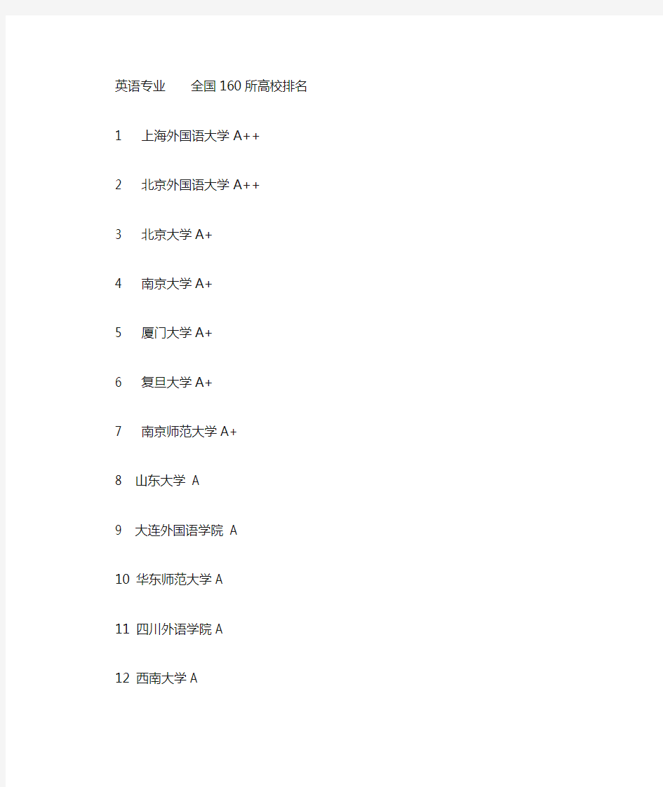 英语专业、日语专业最新 全国160所高校排名