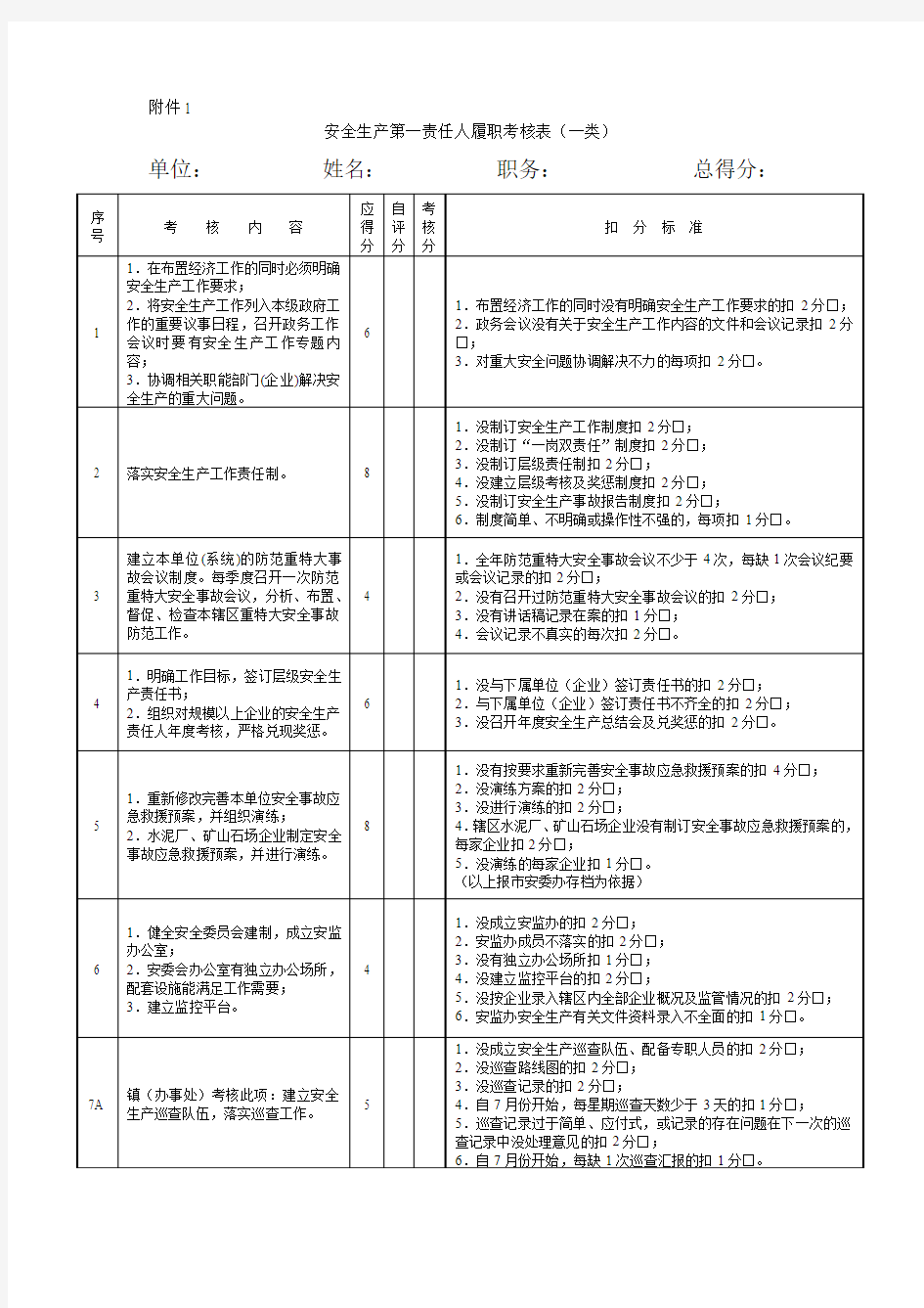 安全生产第一责任人履职考核表(一类)