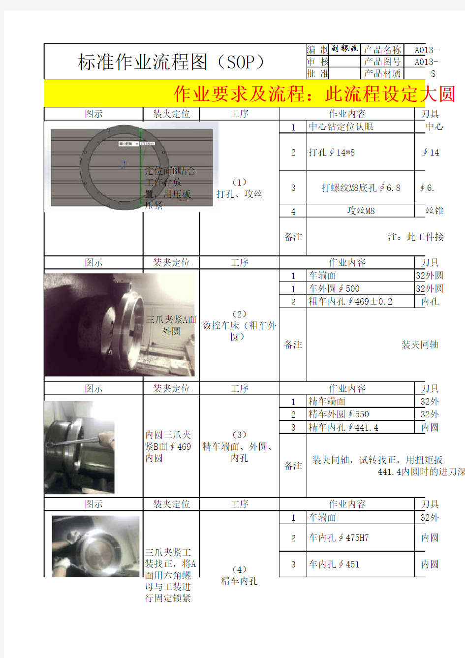 标准作业流程图(SOP)——集合管