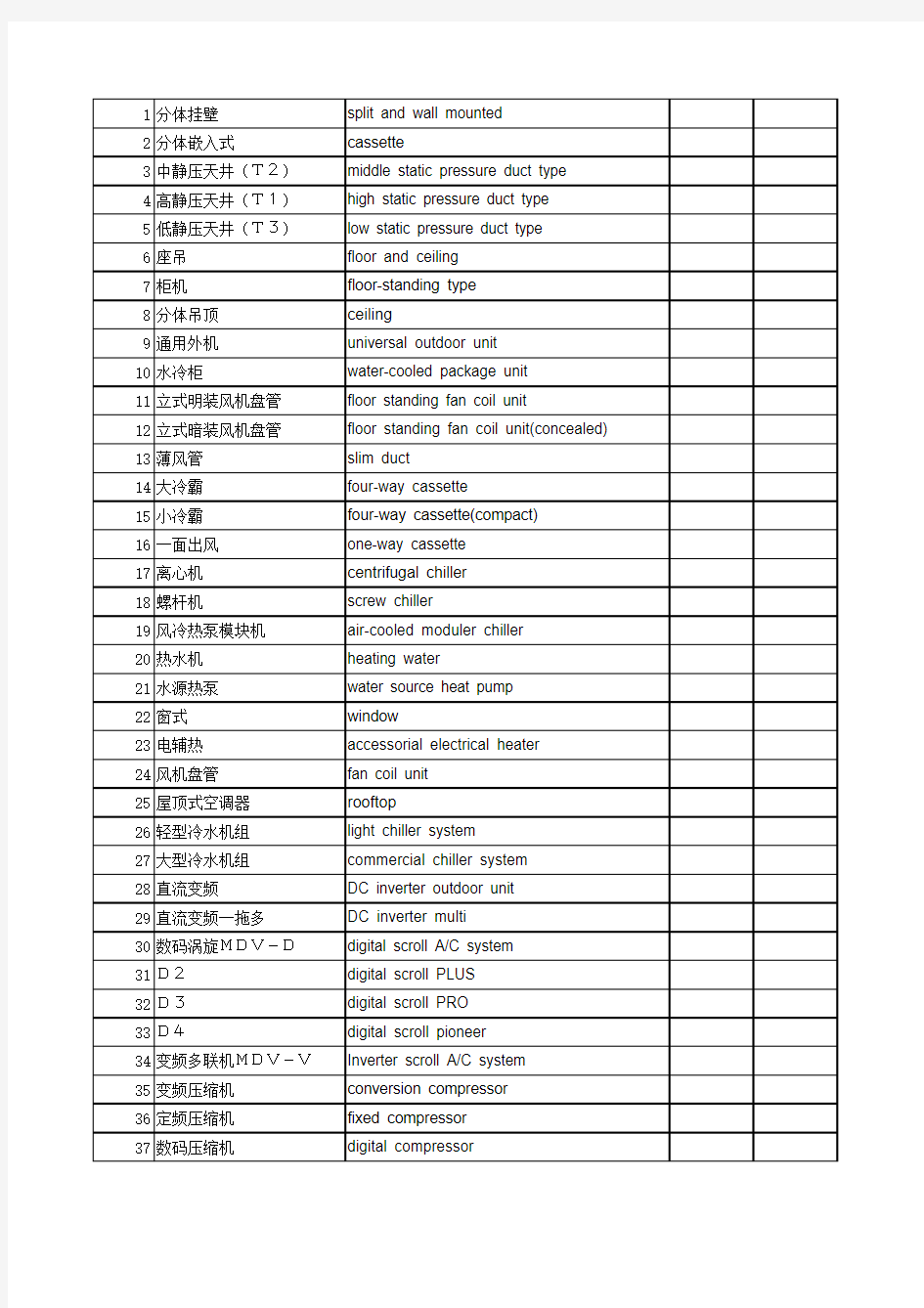 空调专业英语汇总