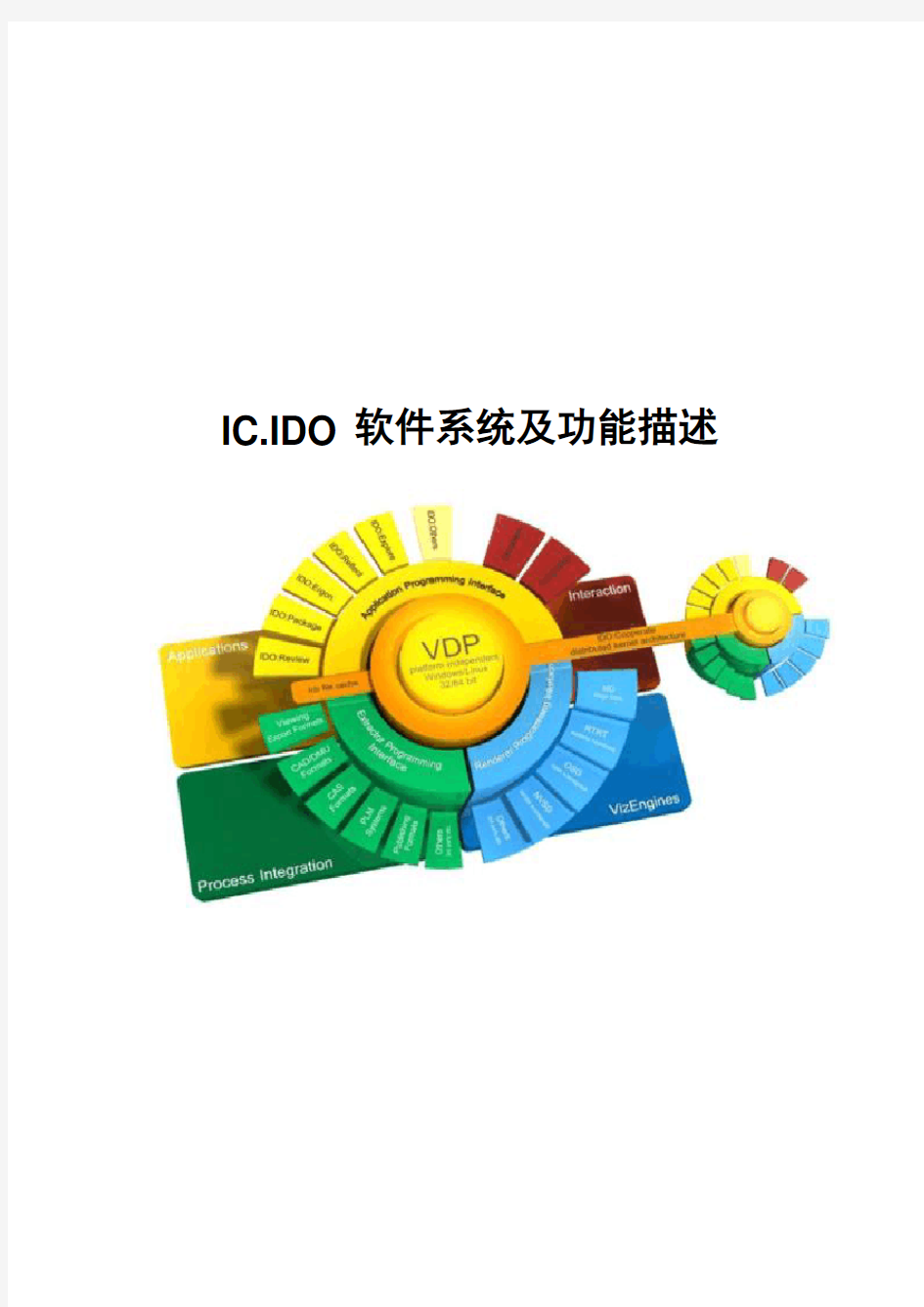 ICIDO软件功能描述