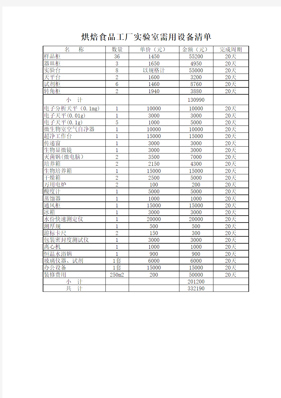 烘焙食品工厂实验室设备清单