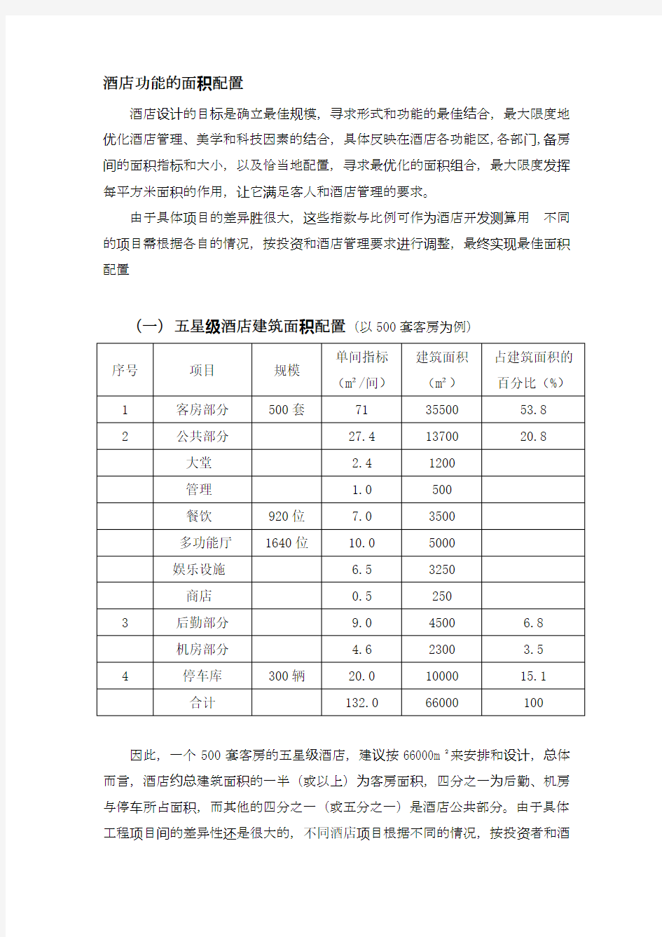 各星级酒店功能区面积配置