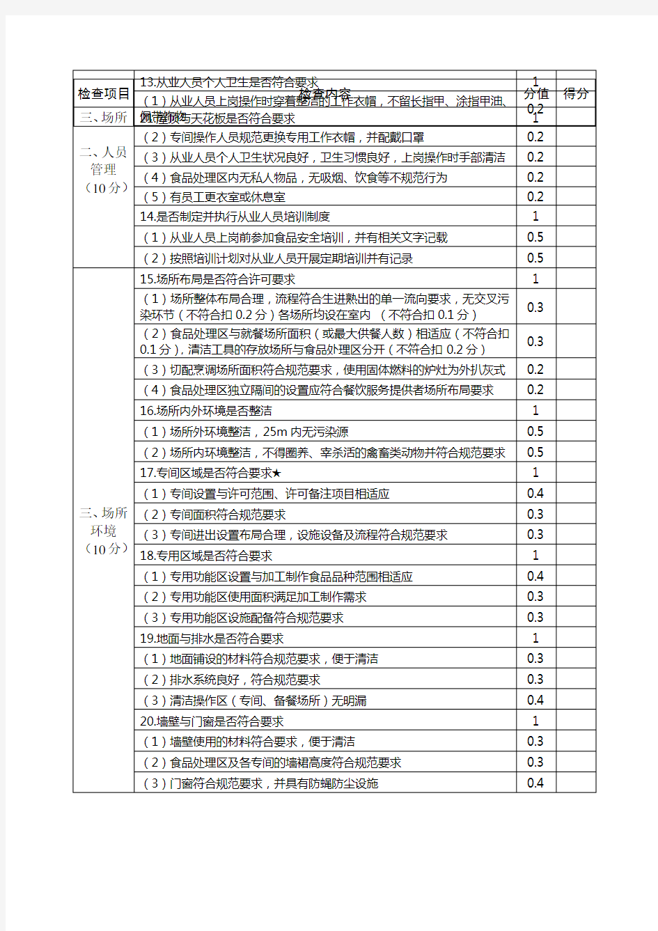 餐饮服务食品安全监督动态等级评定表(细化表)