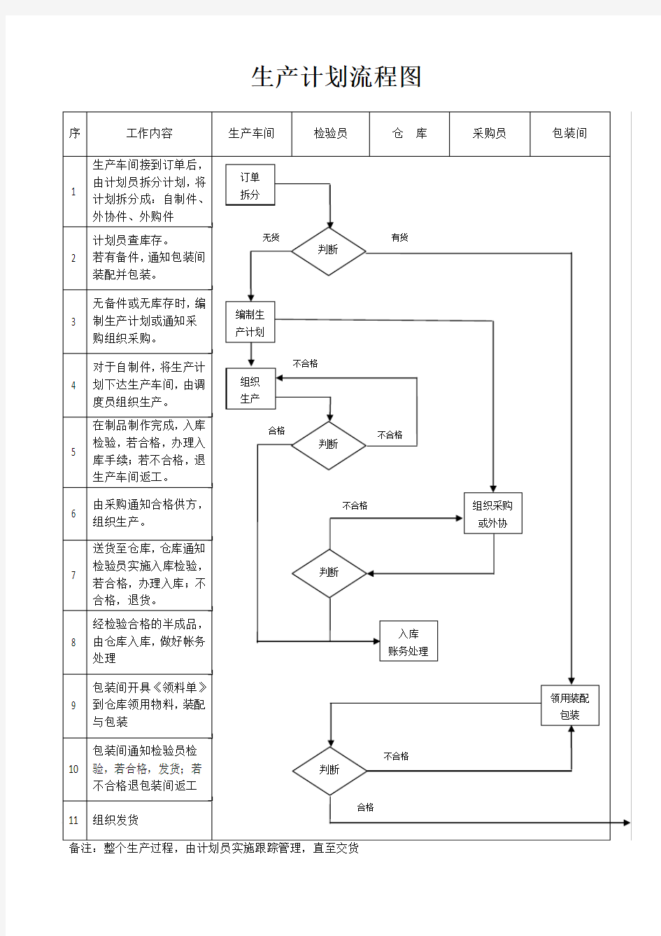 生产作业计划流程图