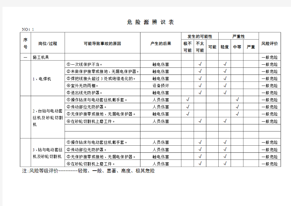 危险源辨识表