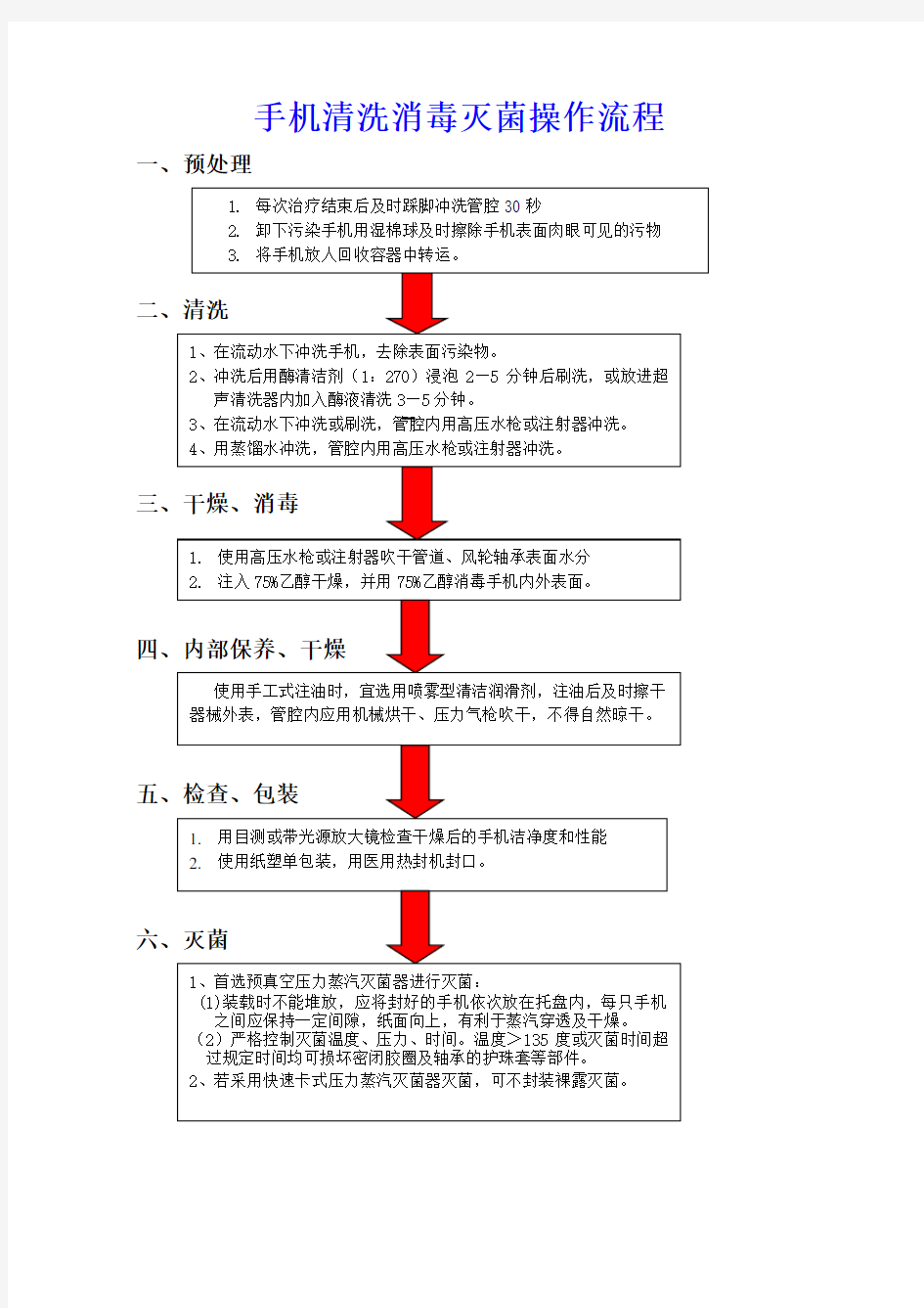 口腔科手机清洗消毒灭菌操作流程