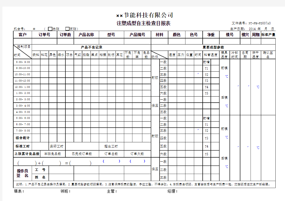 注塑成型自主检查日报表(模板)