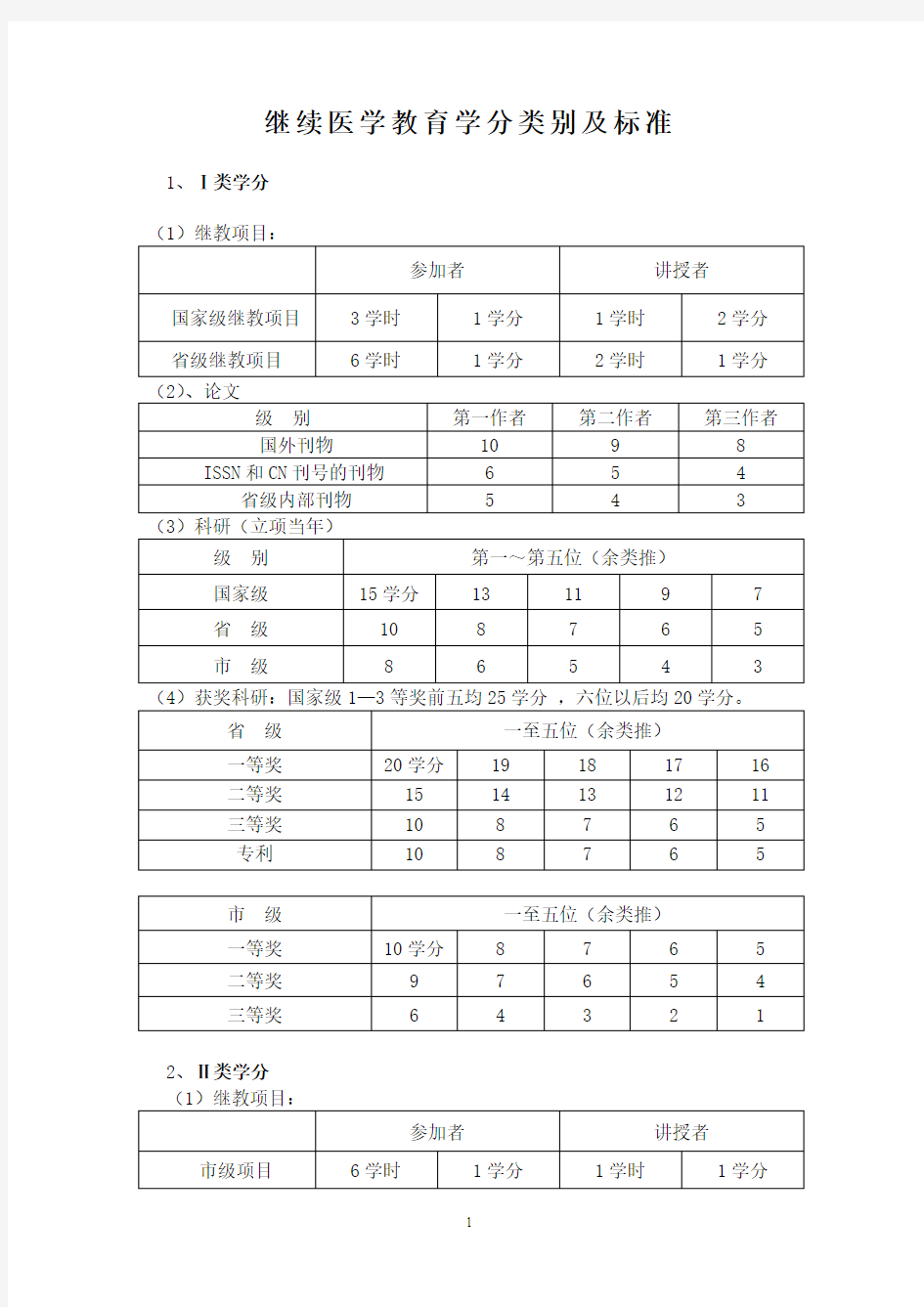 继续医学教育学分类别及标准