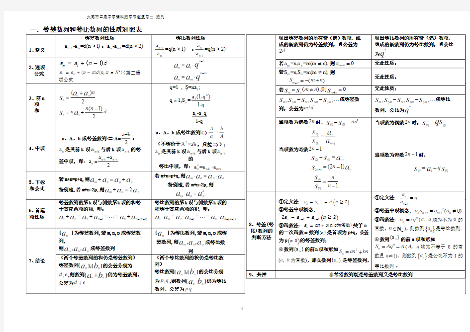 专题二：等差等比数列对比性质表