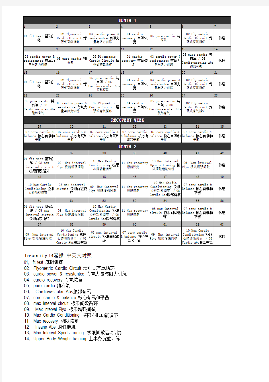 INSANITY 63天健身计划 中文课程表