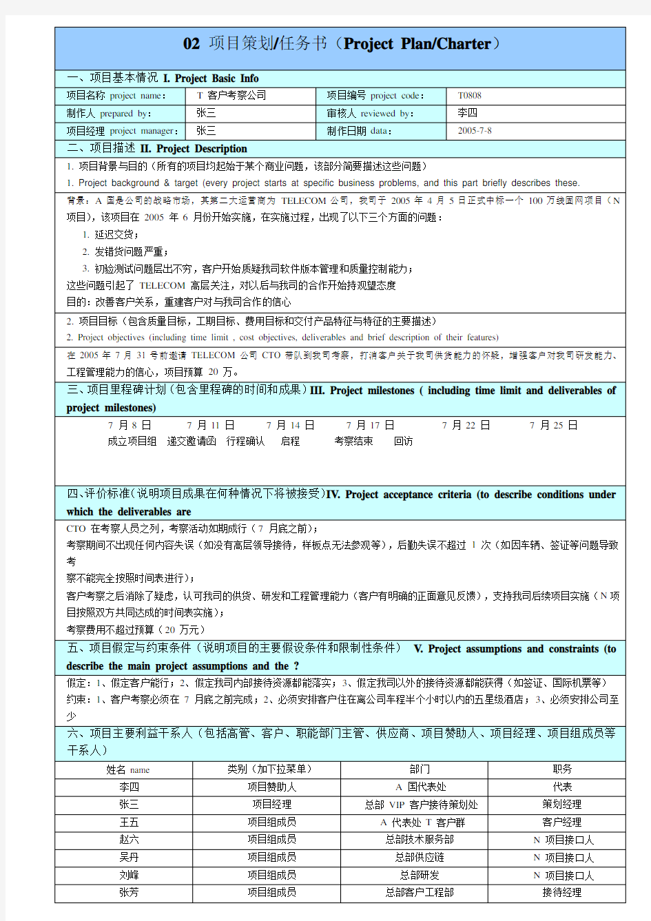 华为项目管理10大模板