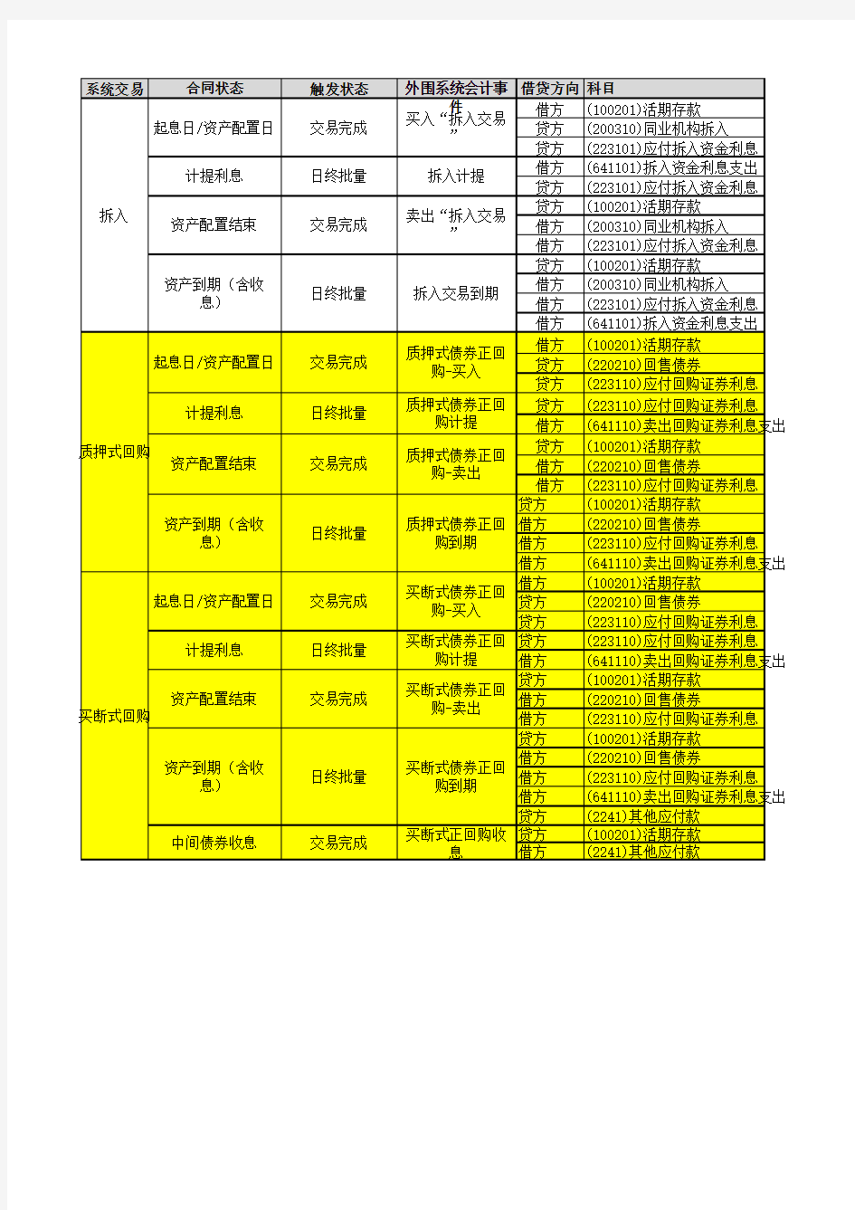 商业银行理财业务会计分录场景配置