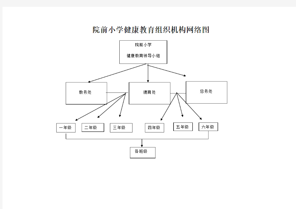 学校健康教育组织机构网络图