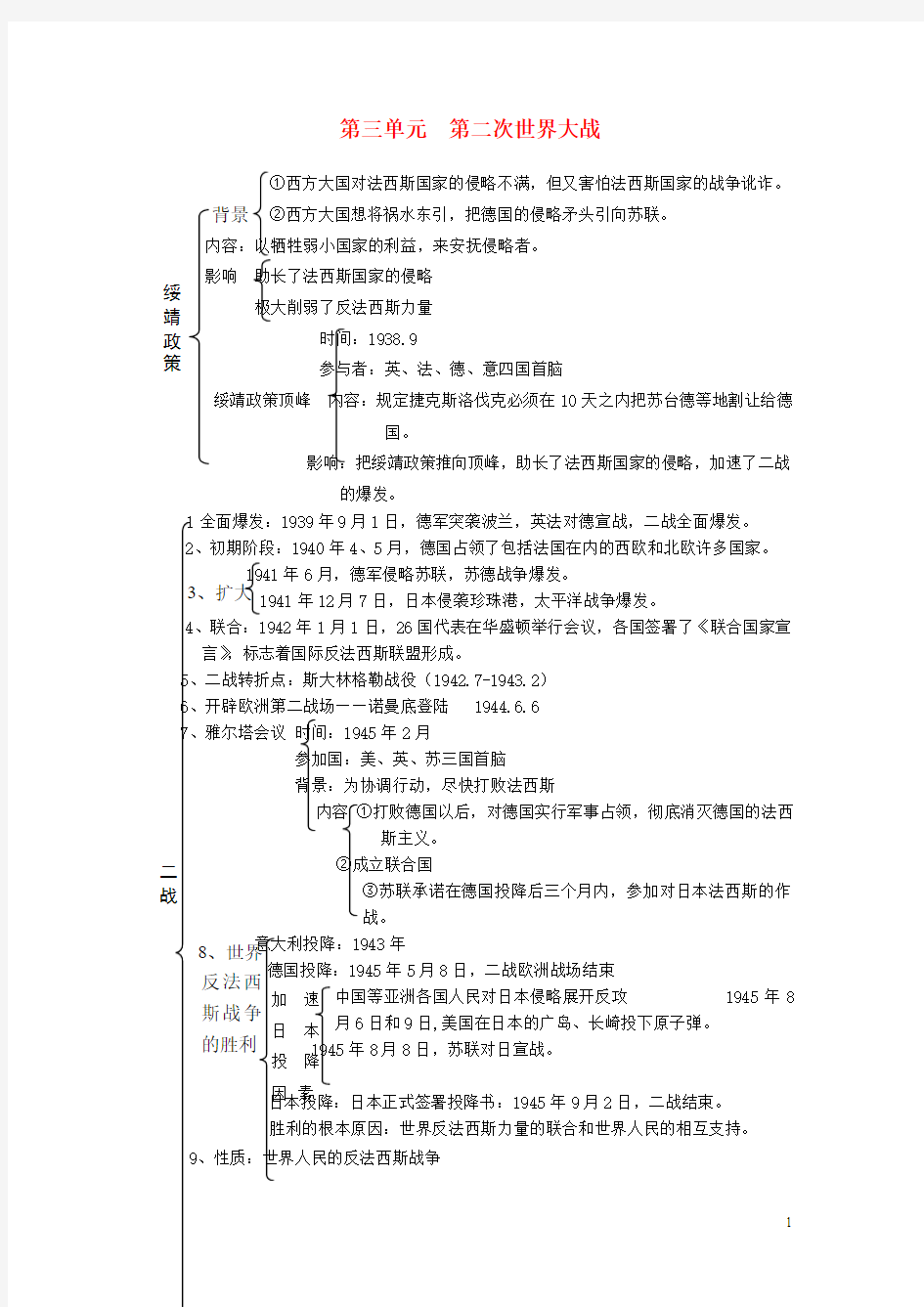 中考历史复习提纲 世界现代史 第三单元 第二次世界大战 新人教版