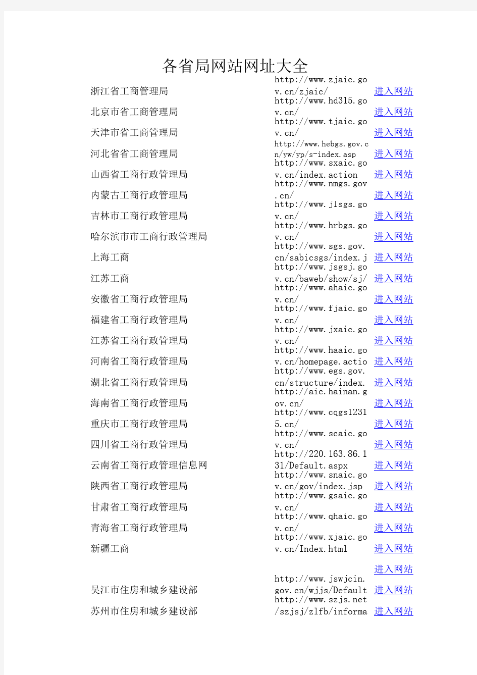 各省局网站网址大全