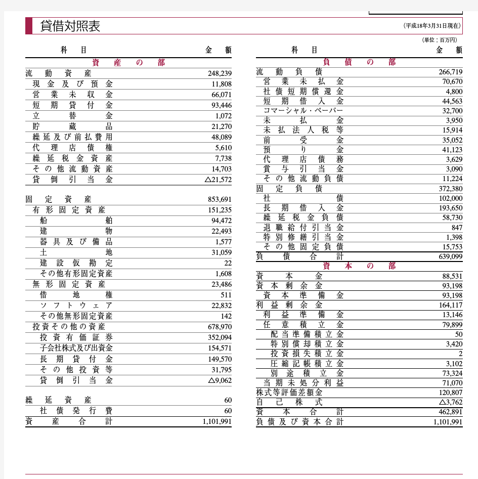 日本 资产负债表 损益表(样例)
