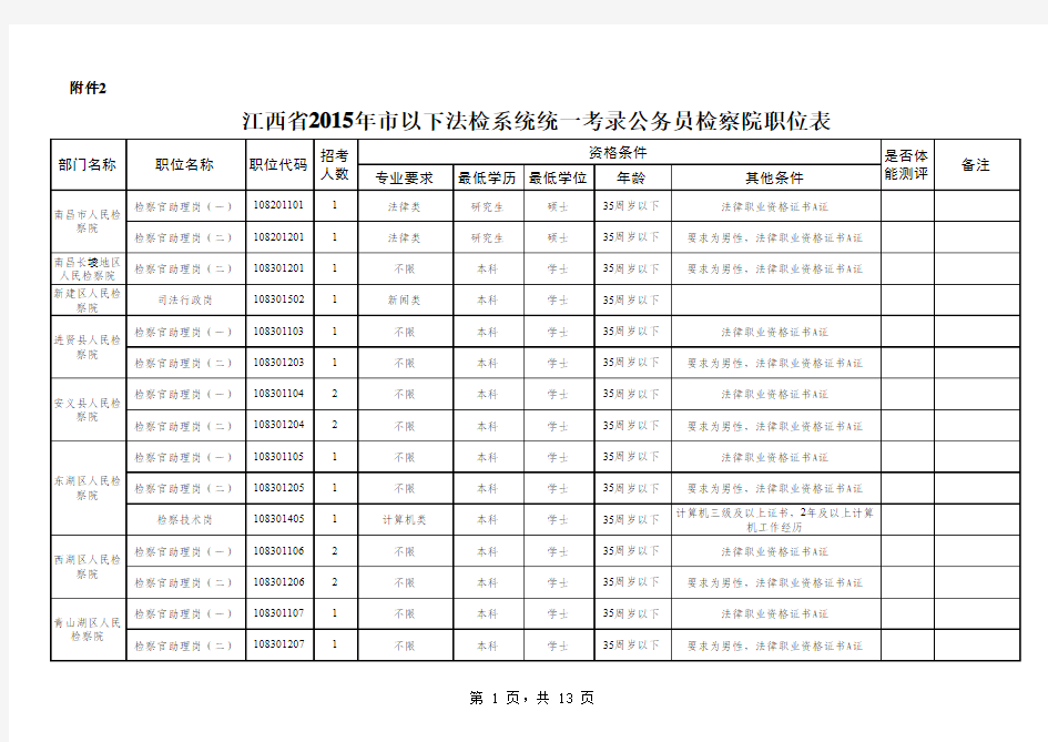 2015年江西法检考试职位表