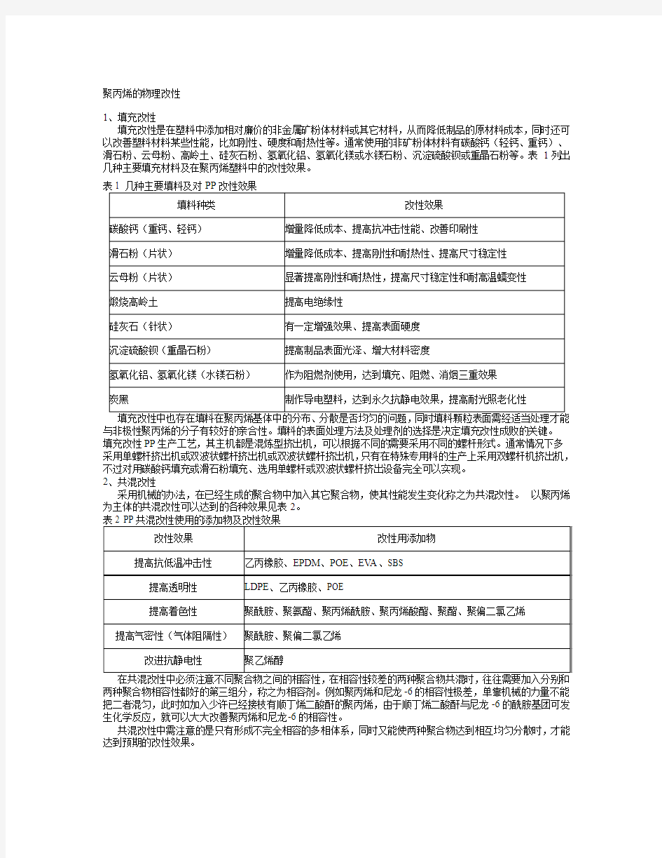 PP改性学习笔记