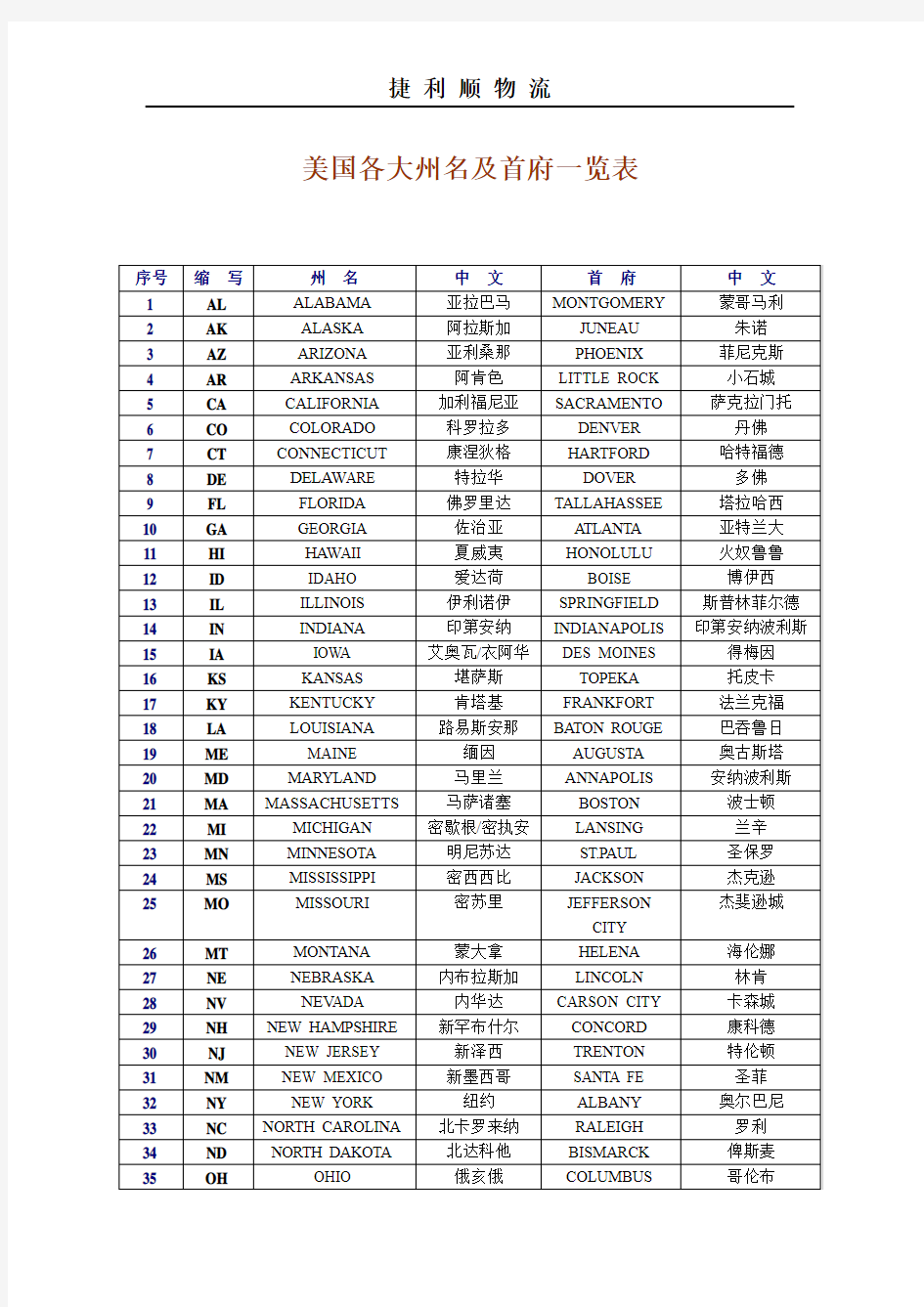 美国各大州名及首府一览表