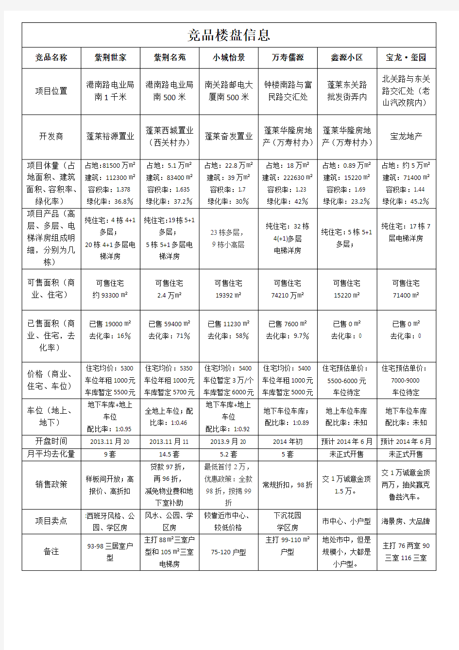 竞品项目分析