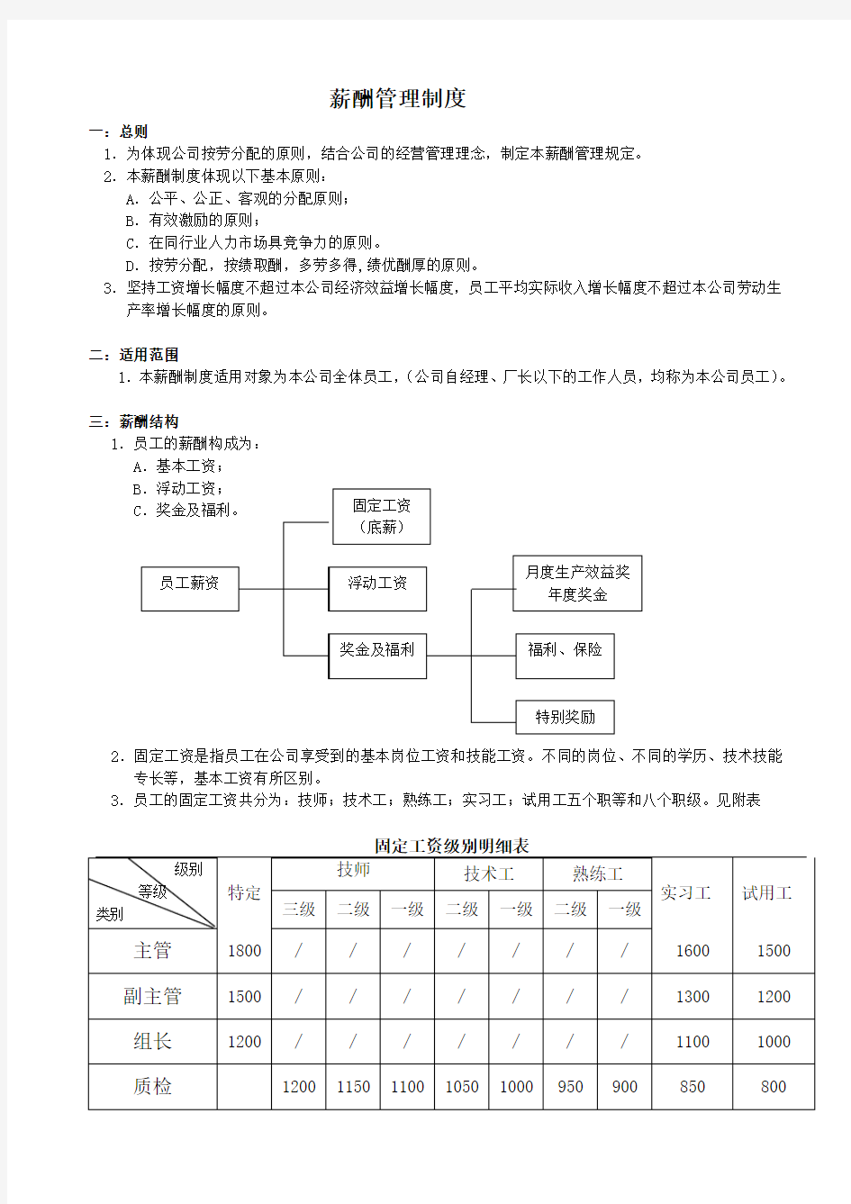 工厂薪酬管理制度